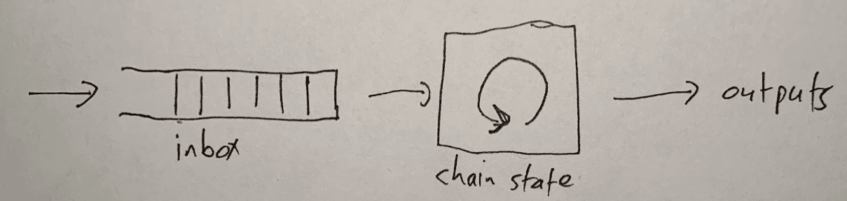 Original napkin sketch drawn by Arbitrum co-founder Ed Felten